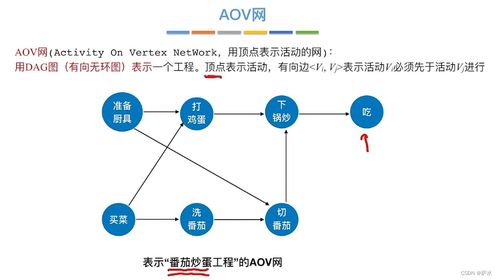 C語言中圖的存儲(chǔ)結(jié)構(gòu)與基本數(shù)據(jù)處理