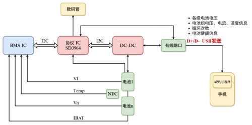 士蘭微電子發(fā)布移動(dòng)電源全棧式解決方案，賦能高效安全數(shù)據(jù)處理