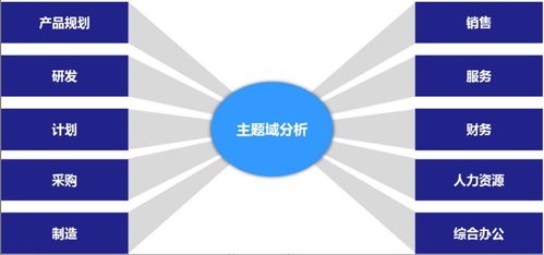 數(shù)據(jù)治理實(shí)踐之六 從數(shù)據(jù)指標(biāo)到數(shù)據(jù)處理的全鏈路管理