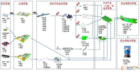 基于現(xiàn)代制造系統(tǒng)的船體底部分段GPS設(shè)計(jì)初探——數(shù)據(jù)處理的關(guān)鍵作用與實(shí)踐