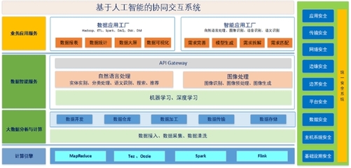 橙色云 構(gòu)筑跨行業(yè)研發(fā)生態(tài)鏈，引領(lǐng)數(shù)字化從設(shè)計(jì)源頭變革