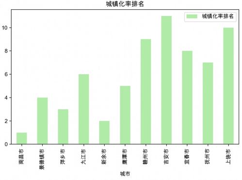 數(shù)據(jù)可視化實(shí)驗(yàn)一 Pandas數(shù)據(jù)處理與Matplotlib繪圖初步——數(shù)據(jù)處理篇