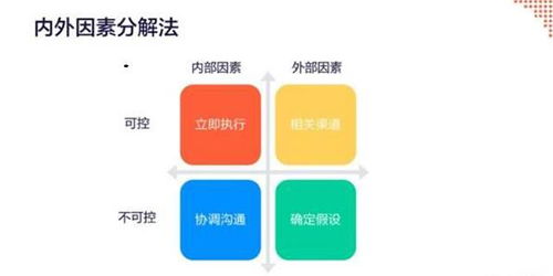 產(chǎn)品經(jīng)理必會(huì)的10種數(shù)據(jù)分析方法 深度數(shù)據(jù)處理的體系化指南