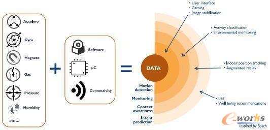 傳感器市場放緩？手機(jī)與平板傳感器市場分析