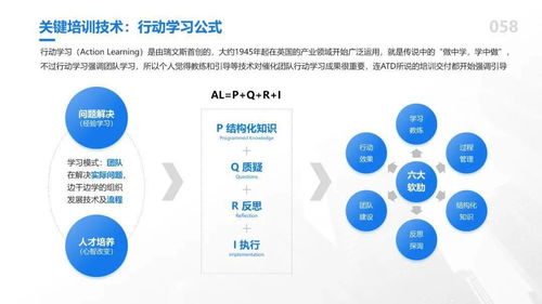 81個HR管理模型超全大合集 OD、TD、LD實用知識圖譜研發指南